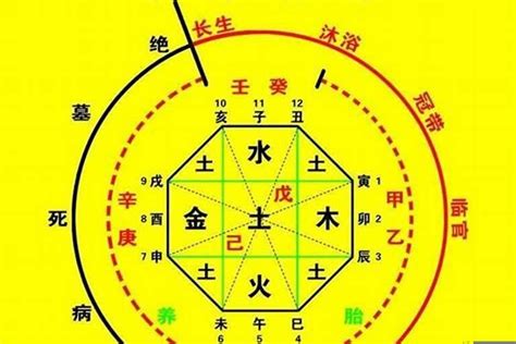 一命二运三|什么是一命、二运、三风水、四积阴德、五读书、六名、七相、八。